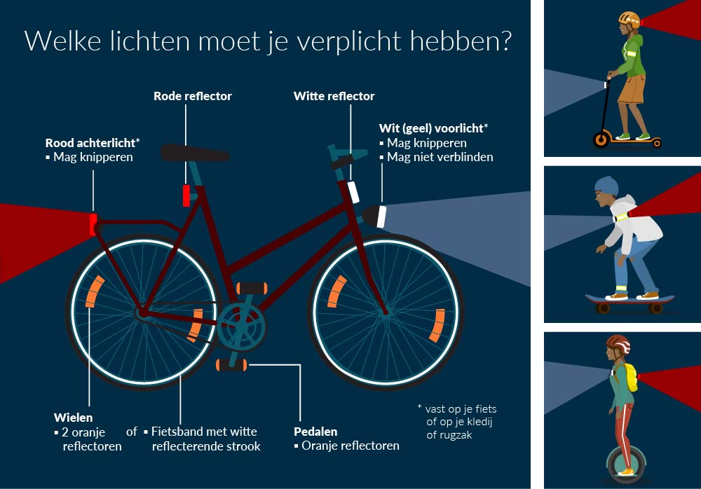 Zichtbaar het donker: wat zegt het gezond verstand, wat zegt de wet? – Fietsersbond Aalst